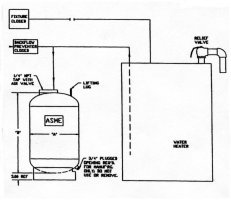 Bladder Pressure Tank